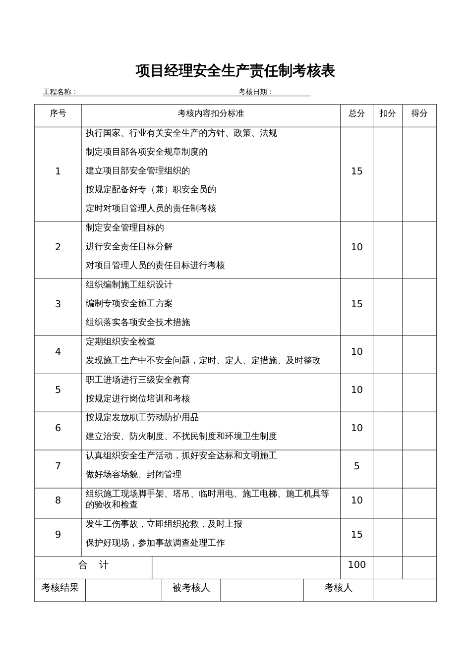 各种安全生产责任制考核表[共13页]_第1页