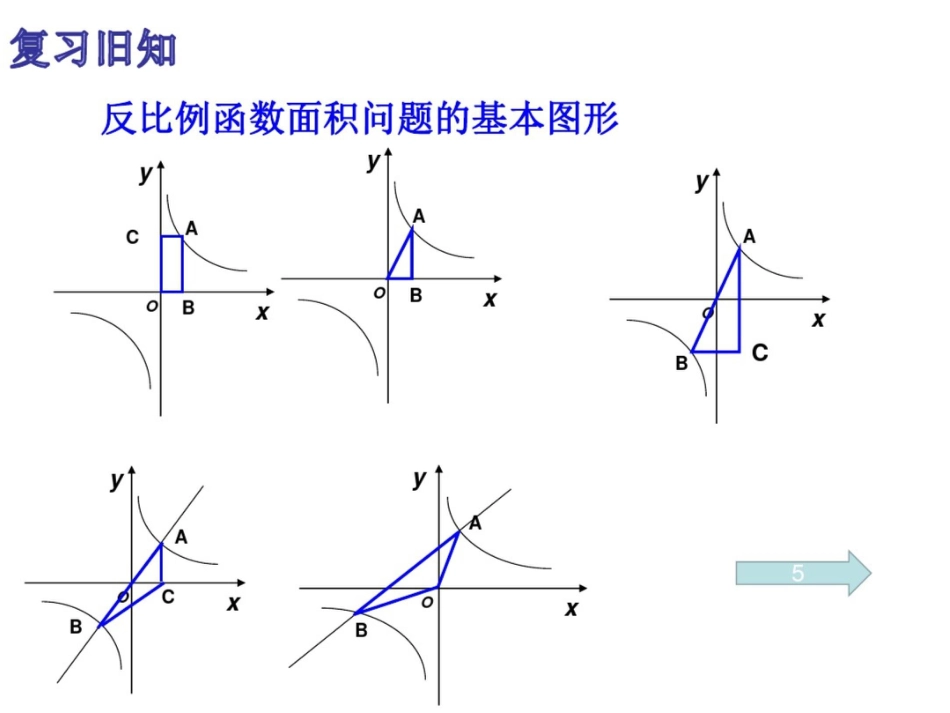 反比例函数的图像和性质的应用_第2页