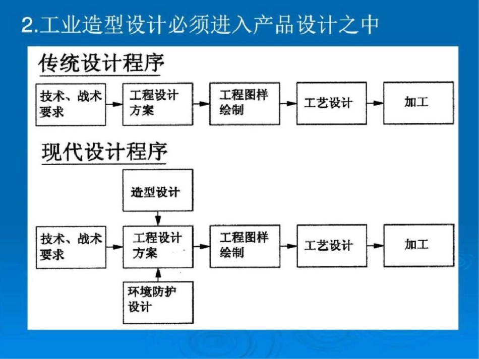 电子设备造型与结构设计2017精华版图文.ppt文档资料_第2页