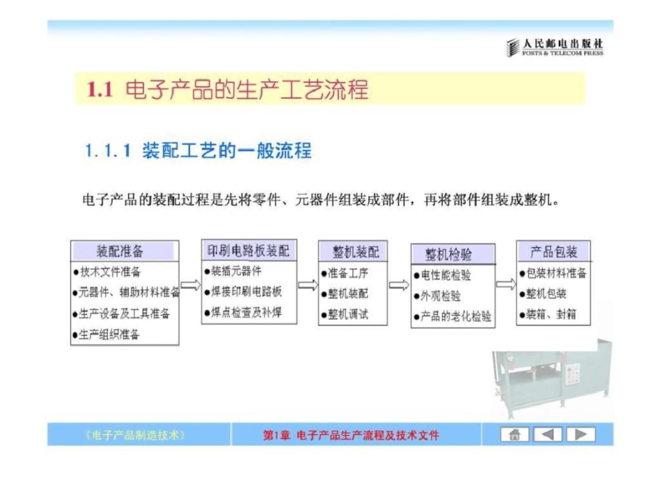 电子产品制造技术第1章文档资料_第3页