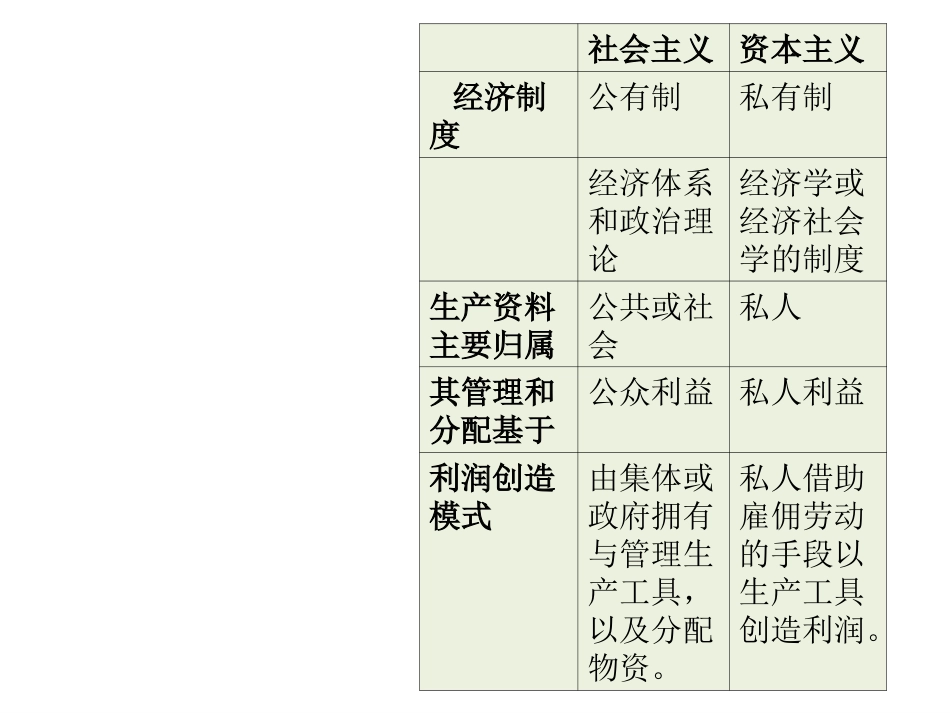 关于社会主义和资本主义的区别_第3页