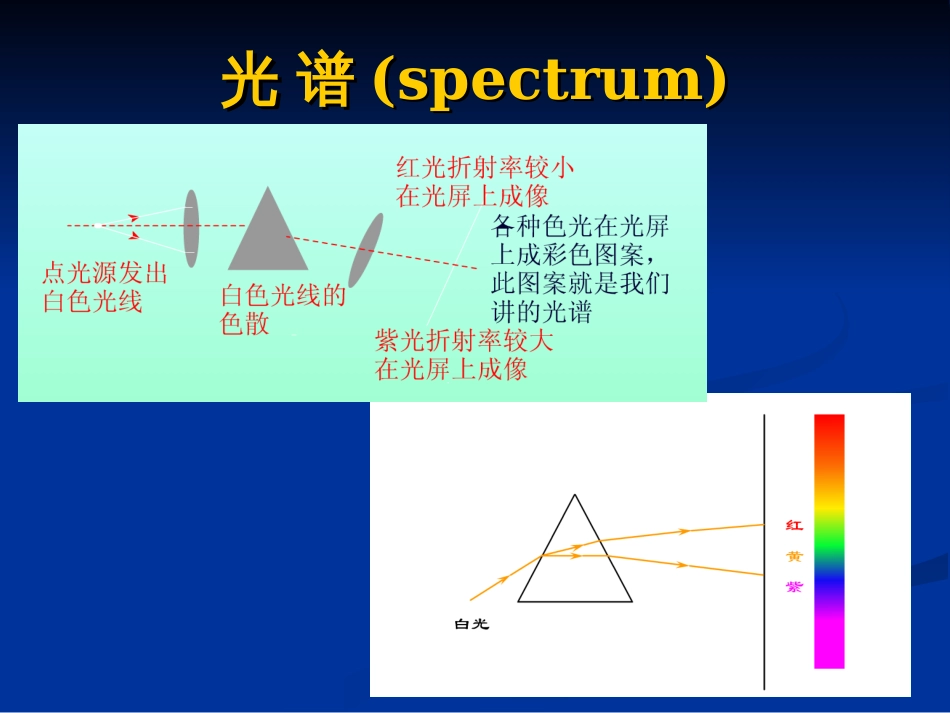 光谱分析基础及紫外可见光分光光度计_第2页