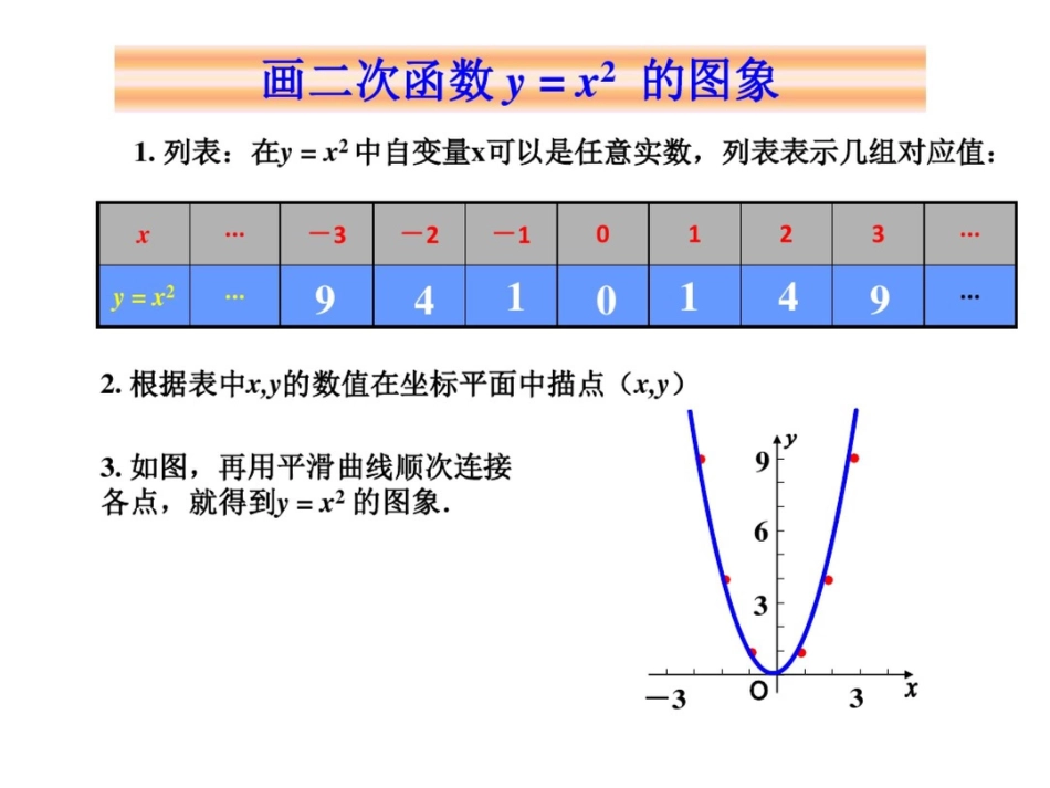 二次函数y=x2上课课件_第3页