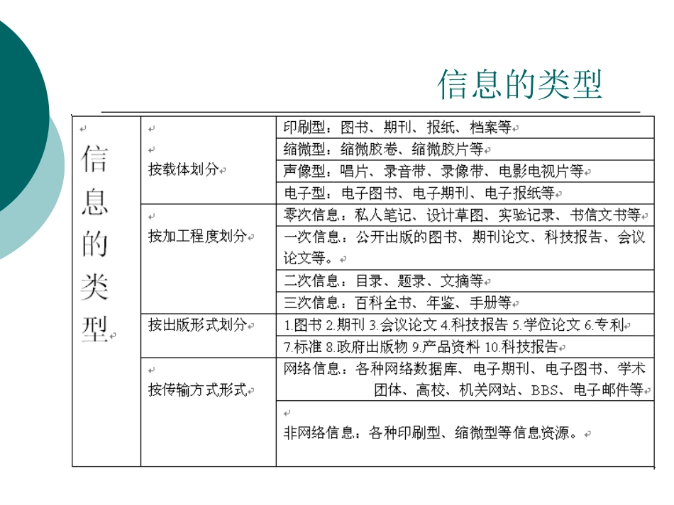 第一讲：文献信息检索基础知识[共73页]_第2页