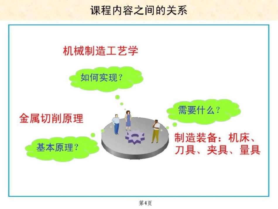 第09讲机械制造工艺概念与工艺规程文档资料_第3页