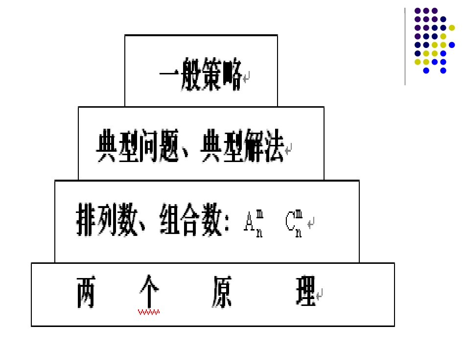 解排列组合应用题的一般策略11版_第2页