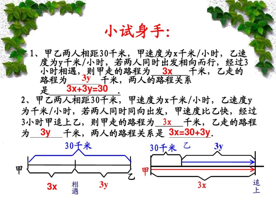 二元一次方程组——行程问题[共14页]_第3页