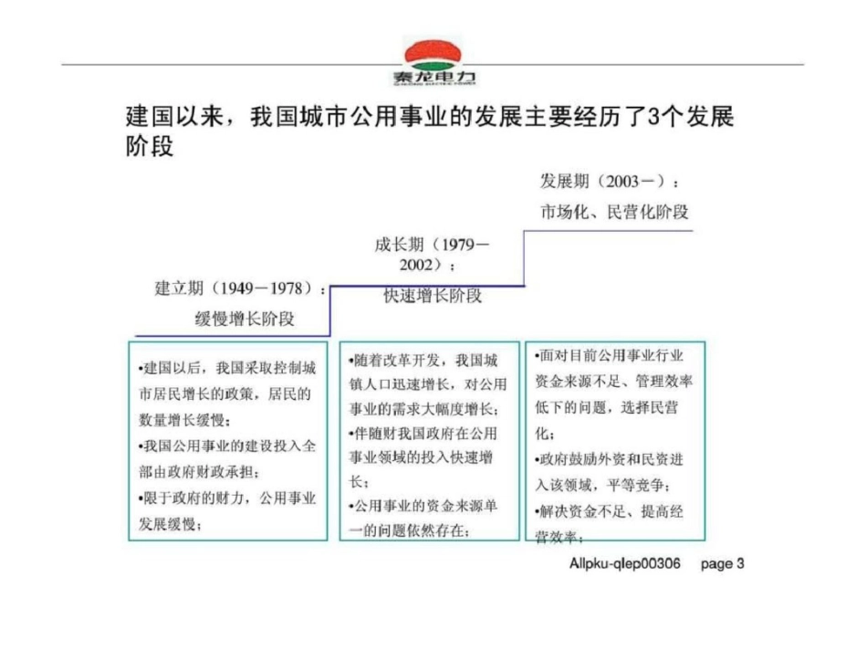 秦龙电力股份有限公司公用事业行业投资研究报告_第3页