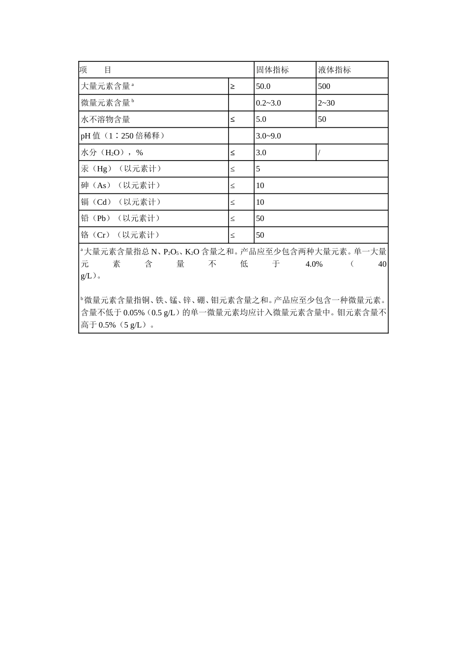 ny11072010标准修正[共2页]_第2页