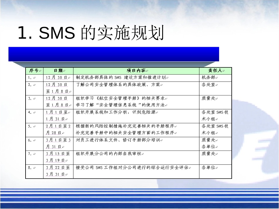 安全管理体系推行[44页]_第3页