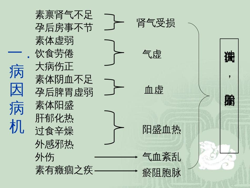 胎动不安——概论、病因病机诊断与鉴别诊断、辨证论治_第3页