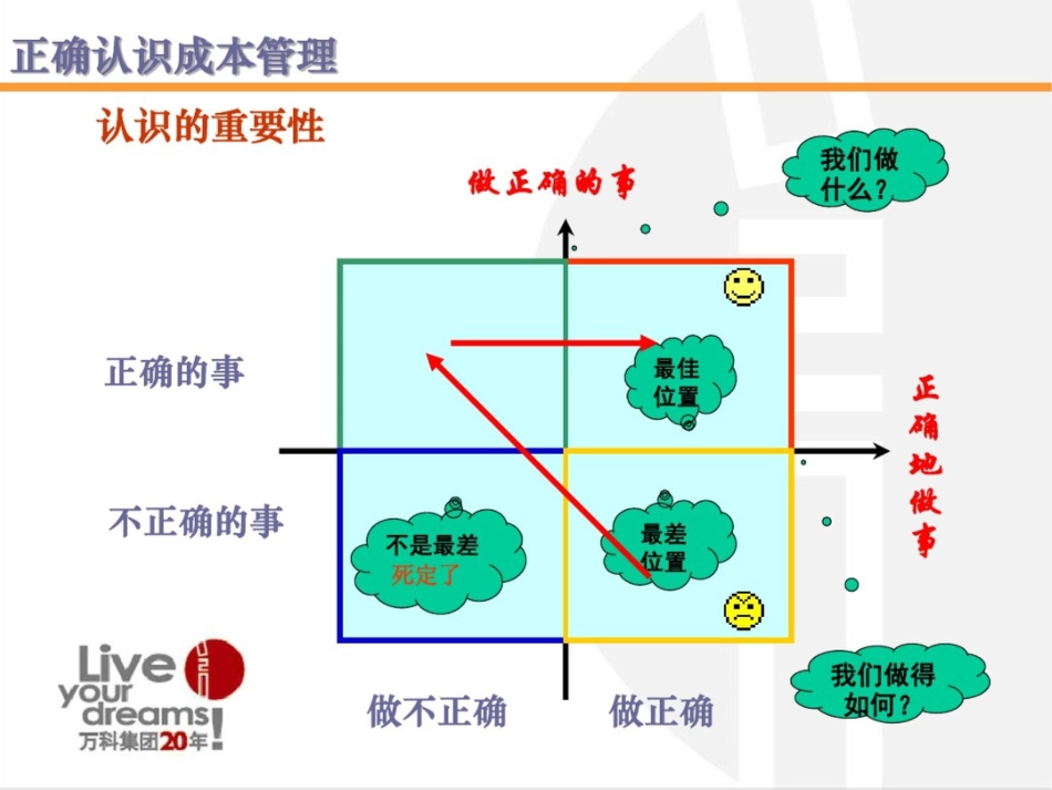 成本管理观点和选择_第3页