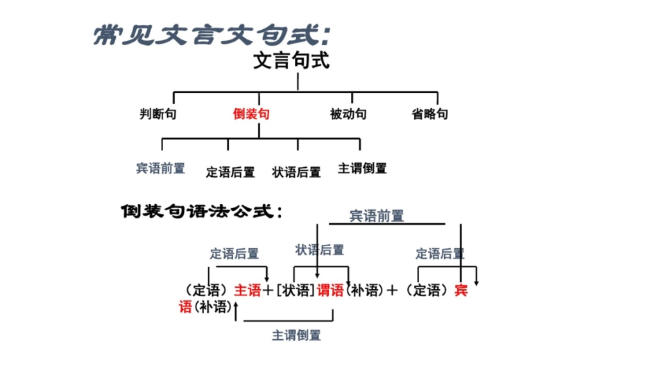 宾语前置句式特点_第1页