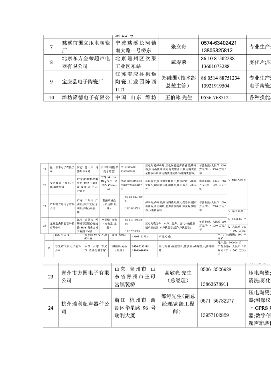 国内压电陶瓷主要生产厂家_第1页