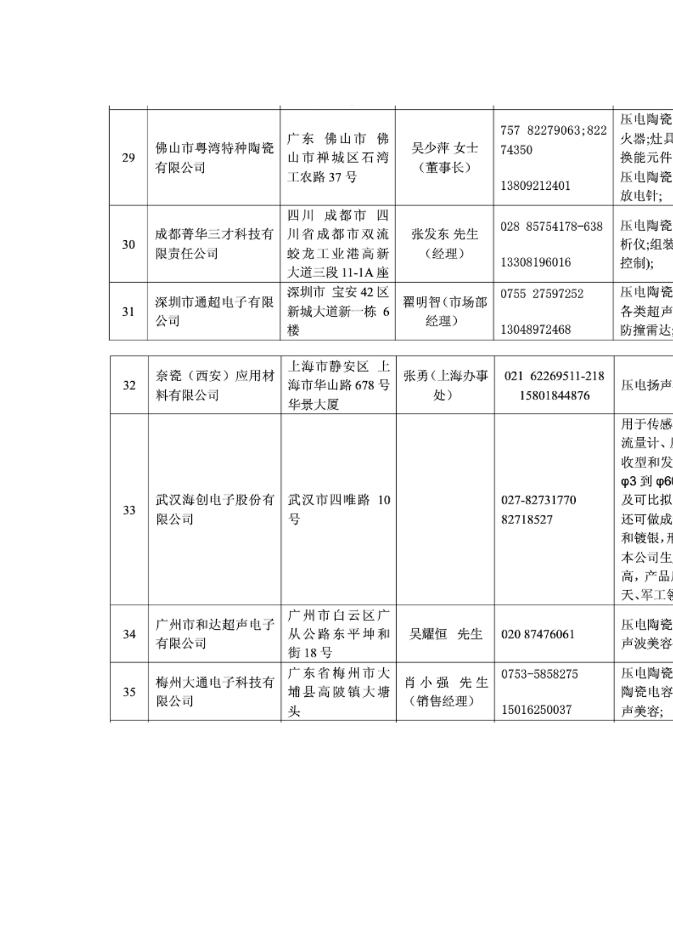 国内压电陶瓷主要生产厂家_第2页