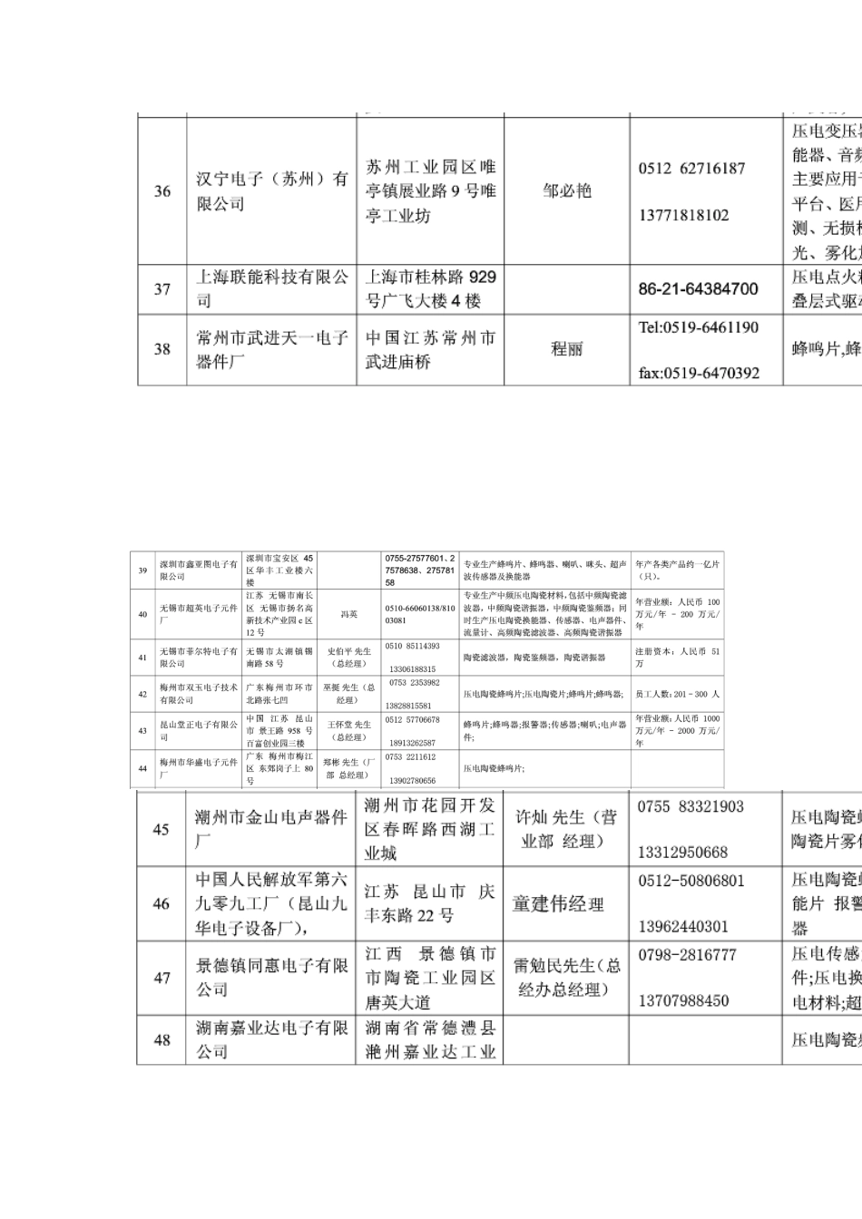 国内压电陶瓷主要生产厂家_第3页