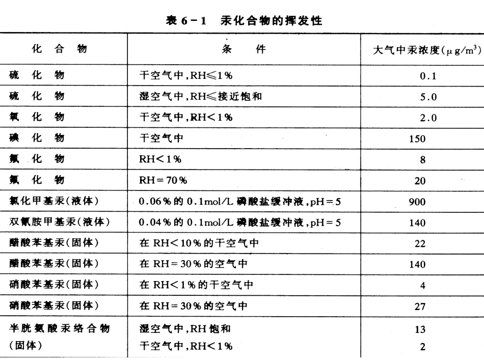 典型污染物在环境各圈层中的转归与效应资料_第3页