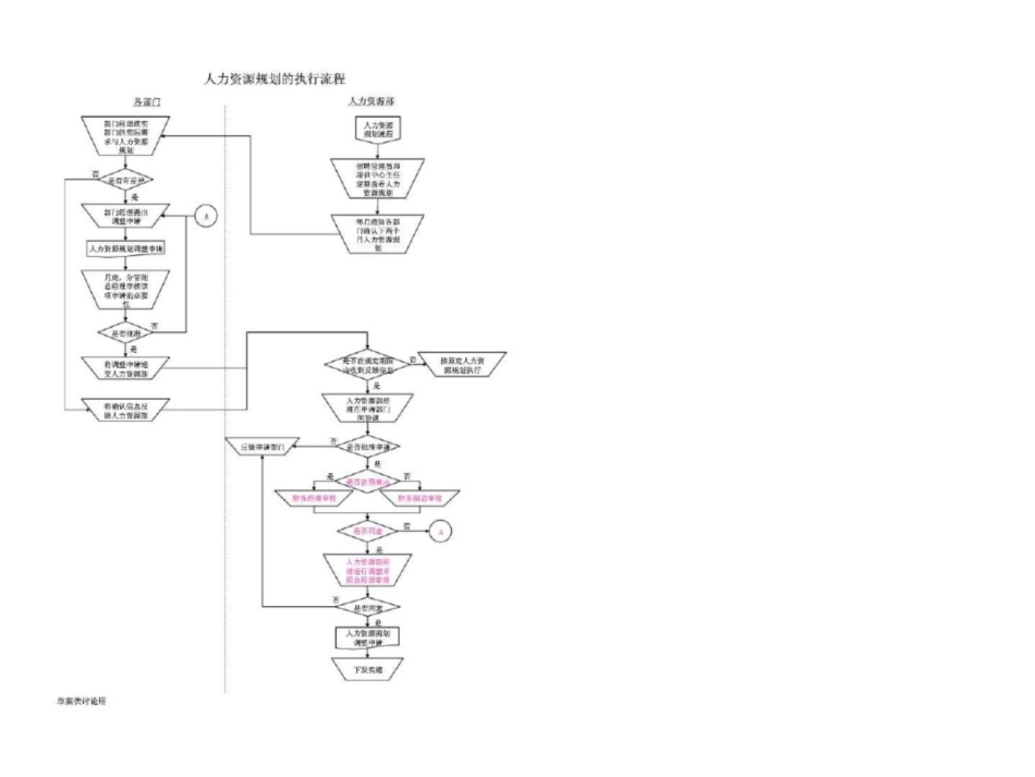 神马集团全套资料人力资源管理_第3页