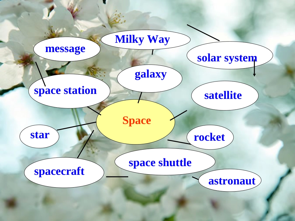 八年级下册外研版英语课件Module3JourneytospaceUnit1Hasitarrivedyet共27张PPT_第3页