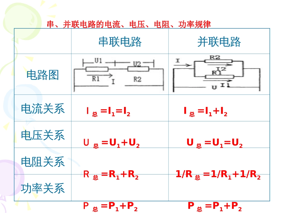 初中电学计算题专题复习[共22页]_第3页