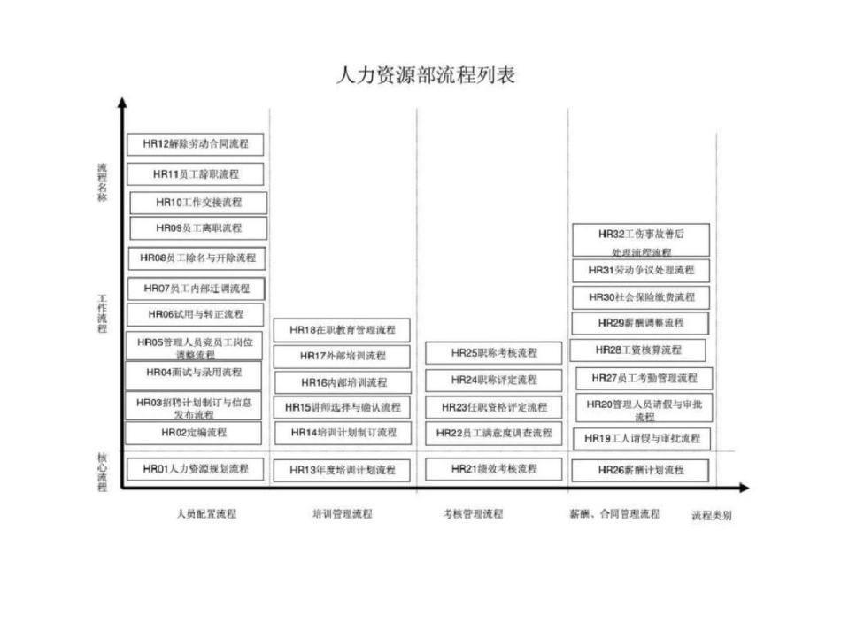 人力资源部管理流程_第1页