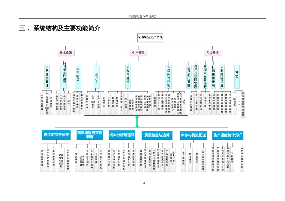 MES系统框架及功能简介[共16页]_第3页