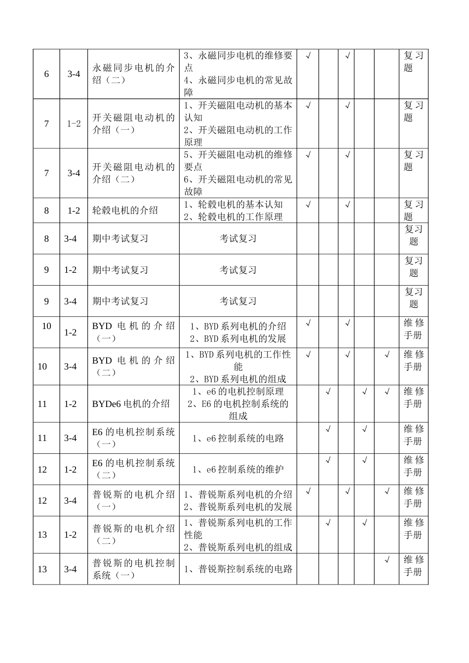 汽车新能源电机控制技术教学计划吴祝胜_第3页