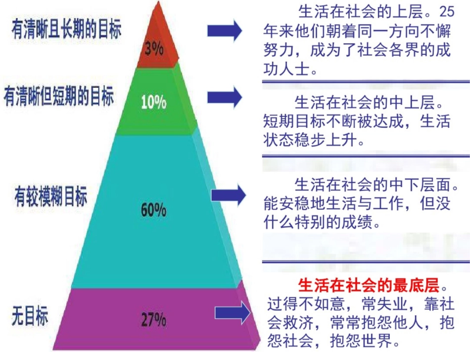 第一课确定发展目标._第1页