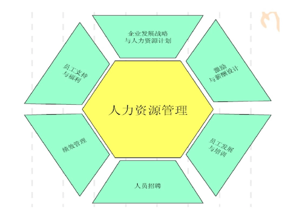 大国兴衰与人力资源开发MBA教案_第3页