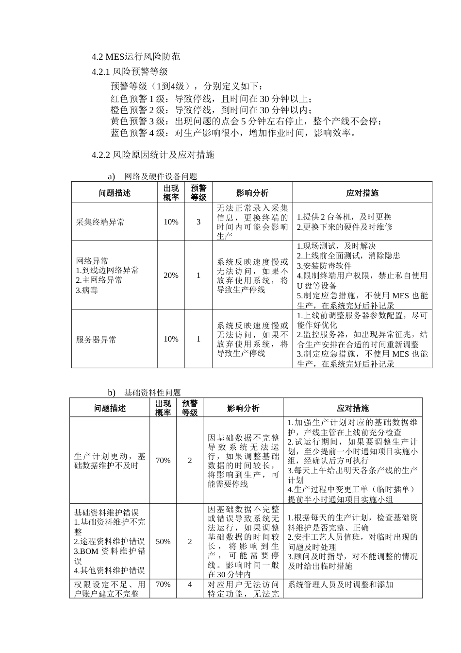 MES运行管理办法[共7页]_第2页