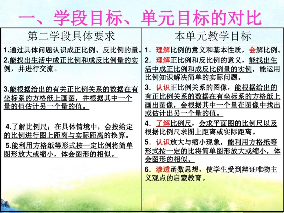 第三单元比例教材分析_第3页