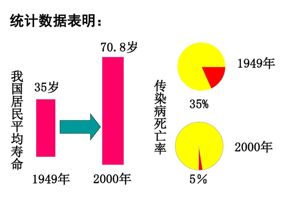 第二节正确使用药物_第2页