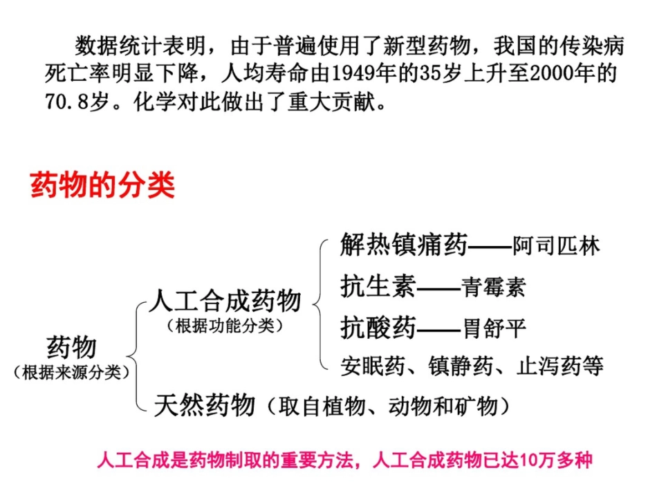 第二节正确使用药物_第3页