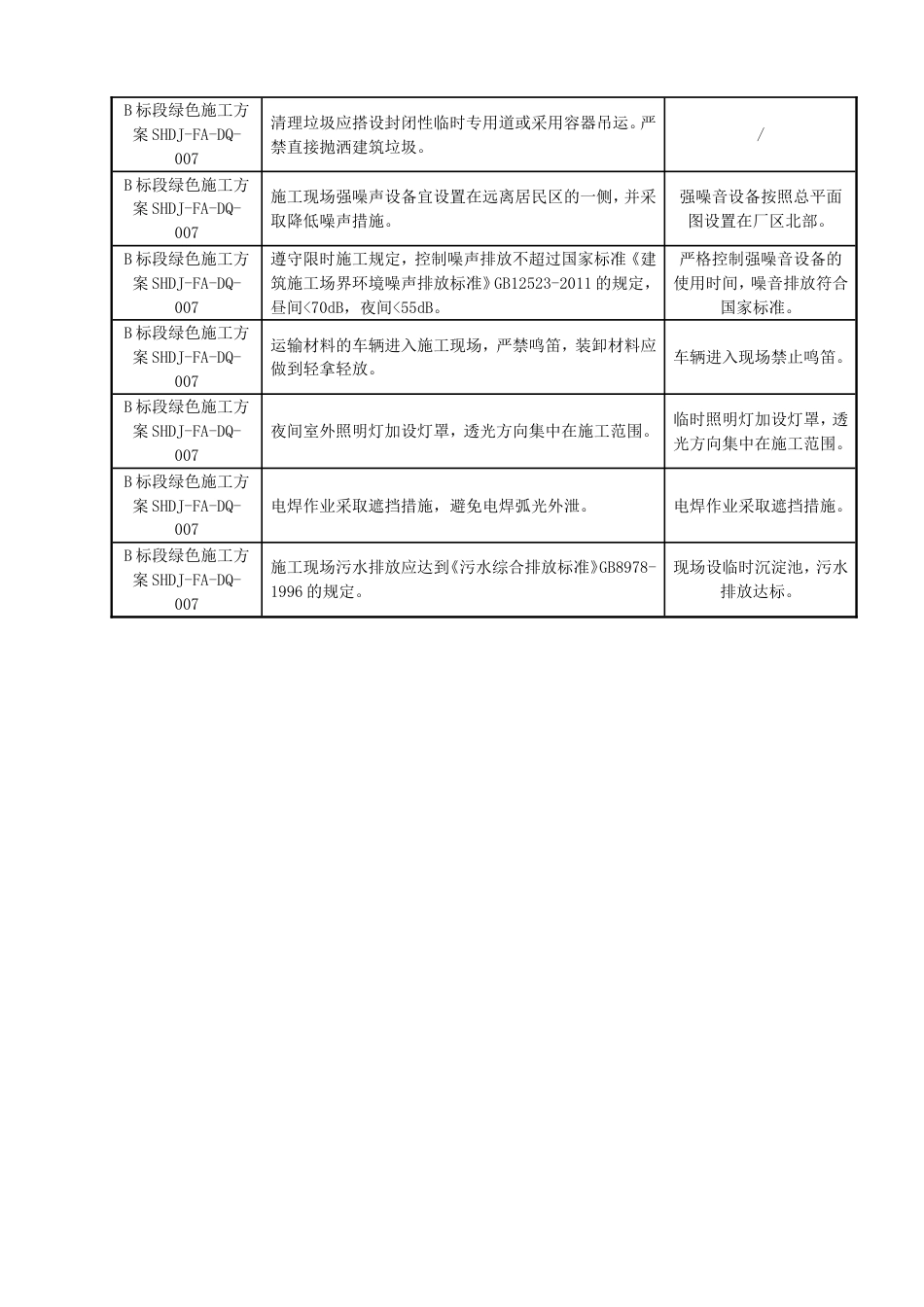 绿色施工实施记录表[共4页]_第2页