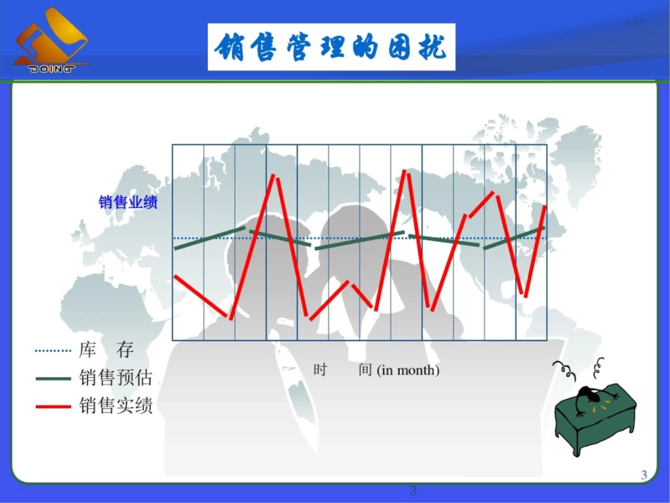 成功销售的策略与技法_第3页