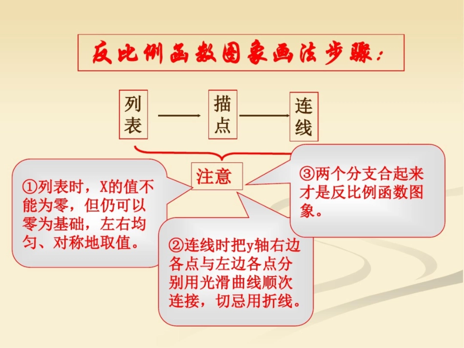 反比例函数的图像和性质课件_第2页