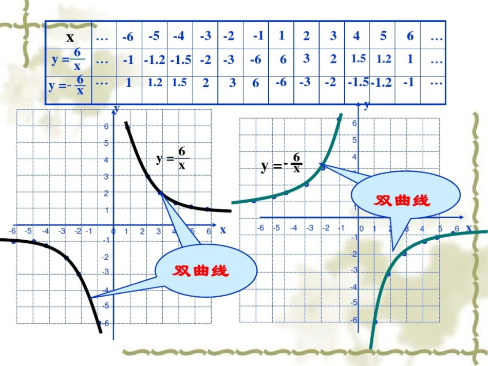 反比例函数的图像和性质课件_第3页