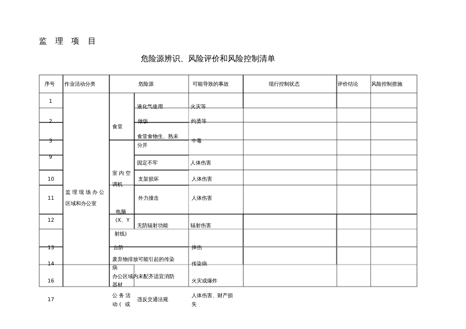 监理项目危险源辨识、风险评价清单_第1页