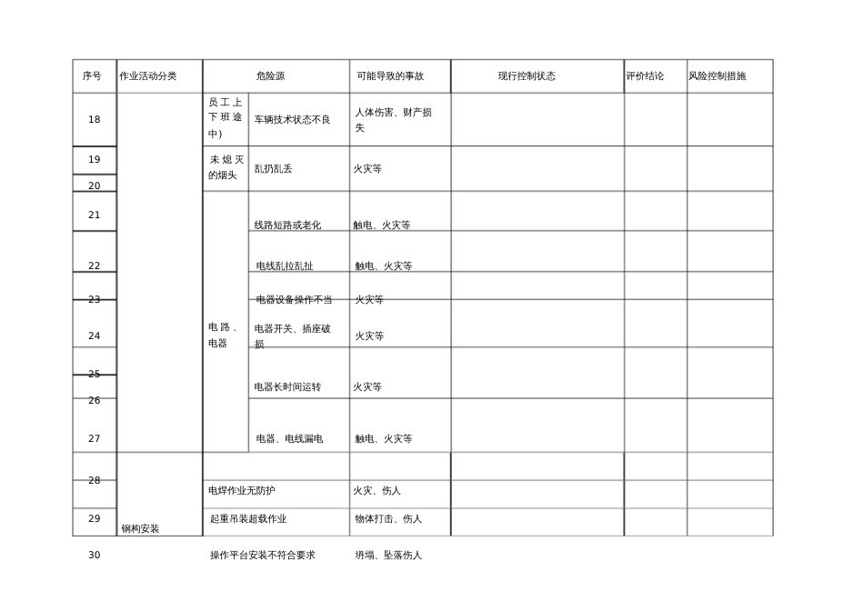 监理项目危险源辨识、风险评价清单_第2页