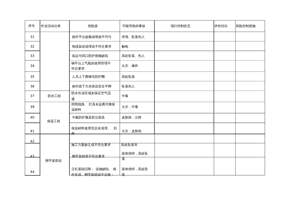 监理项目危险源辨识、风险评价清单_第3页