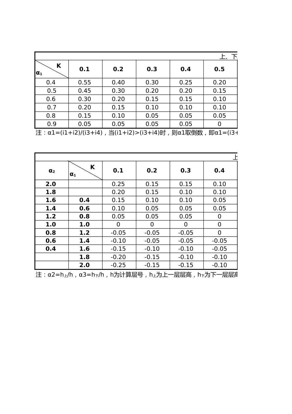 反弯点高度修正表[共1页]_第3页