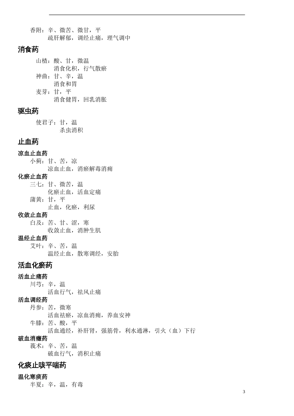 方剂学笔记最终版_第3页