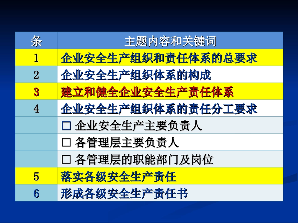 安全生产管理组织和责任体系[38页]_第3页