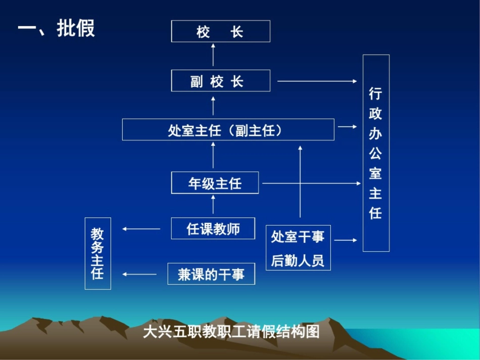 关于学校考勤制度的说明_第2页