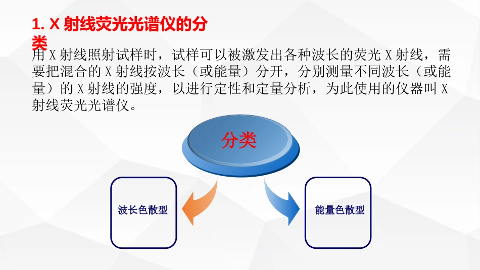 X射线荧光分析仪构造及原理[共12页]_第3页