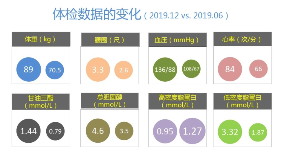 科学松鼠会PPT精选果壳时间2_第3页