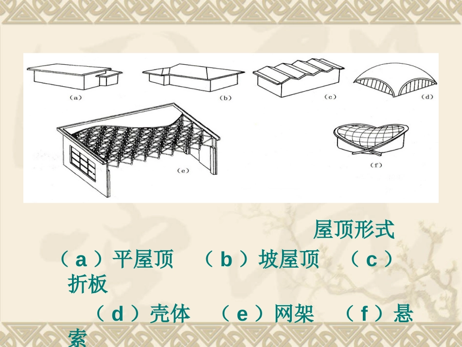 房屋建筑构造屋顶_第2页