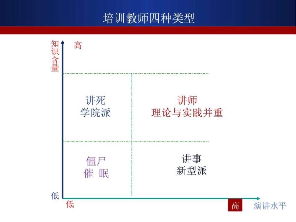 培训教师的讲课技巧主讲田德彪._第2页