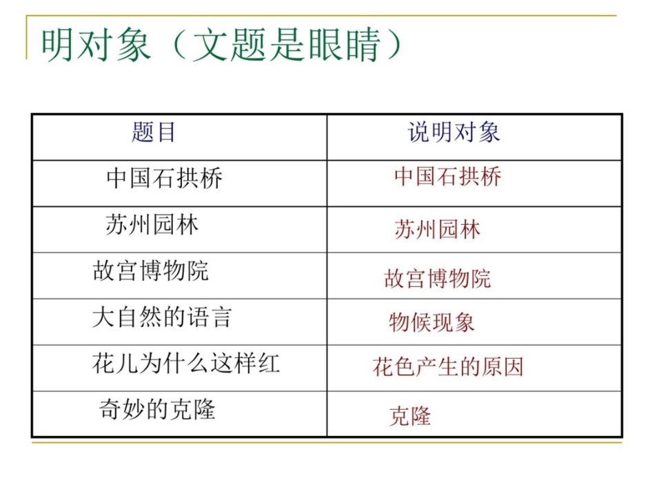 初二说明文复习[共20页]_第2页