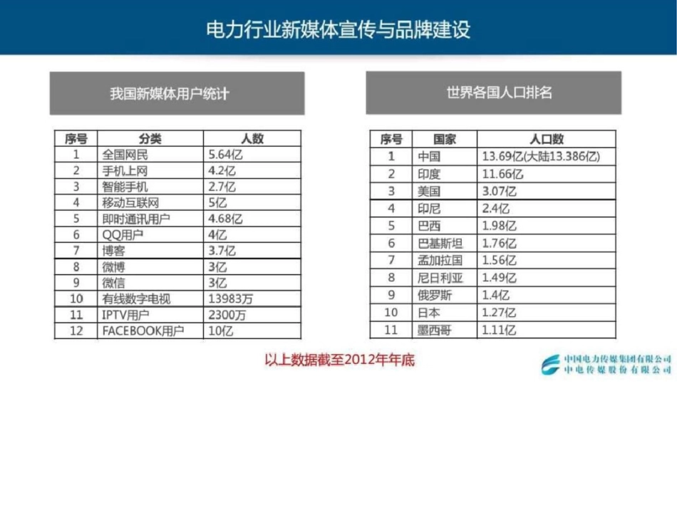 电力行业新媒体宣传与品牌建设文档资料_第2页